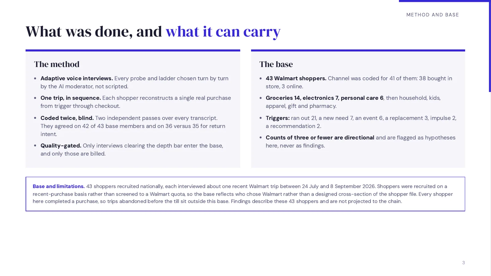 Method and base: adaptive voice interviews, one trip in sequence, coded twice blind, and the limits of the 43-shopper base.