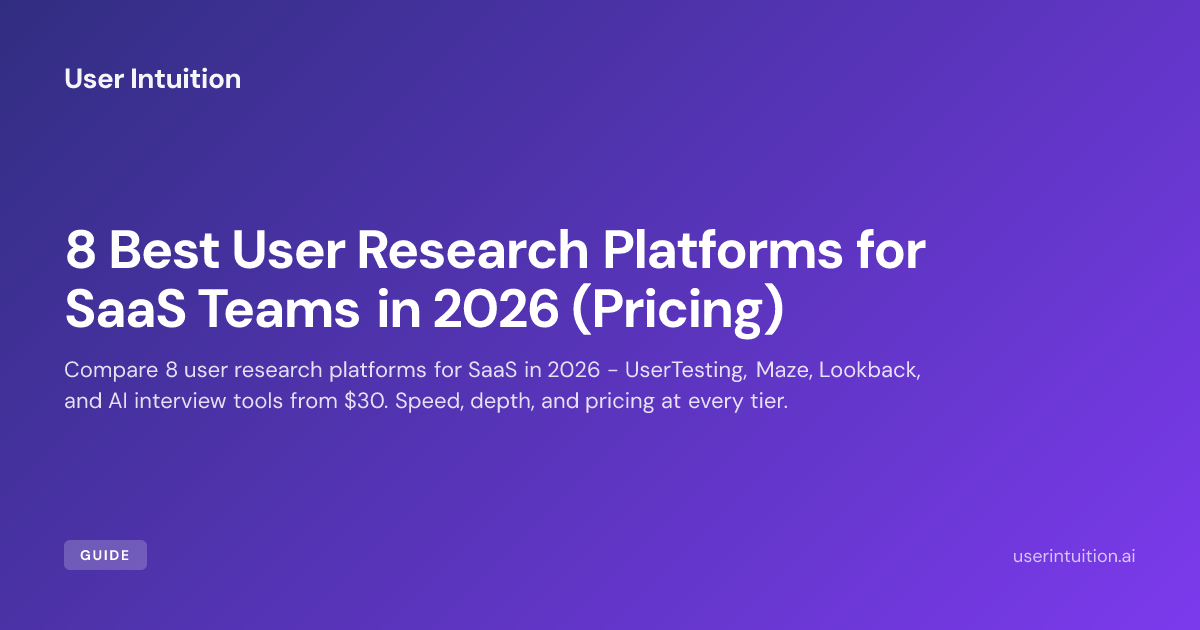 8 Best User Research Platforms for SaaS Teams in 2026 (Pricing)