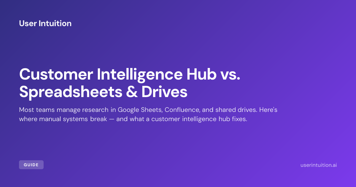 Customer Intelligence Hub vs. Spreadsheets & Drives