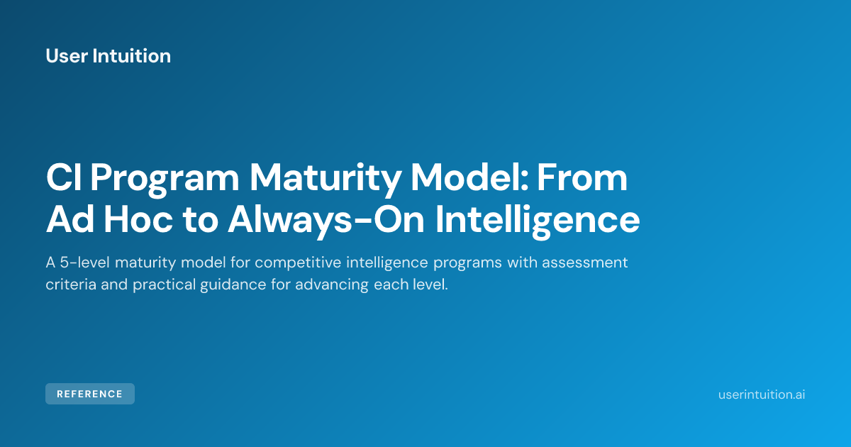 CI Program Maturity Model: From Ad Hoc to Always-On Intelligence