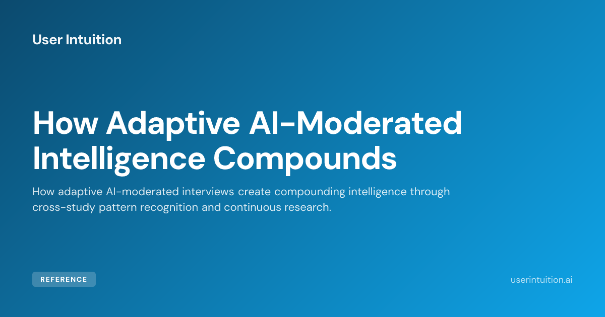 How Adaptive AI-Moderated Intelligence Compounds