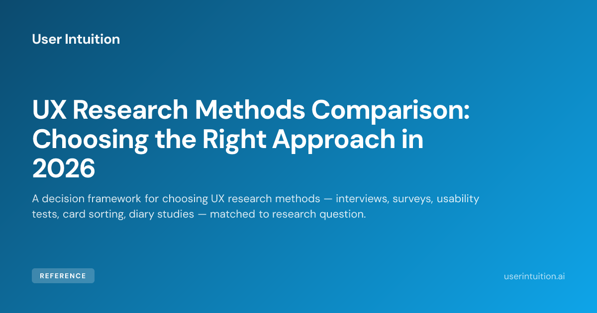 Ux Methods Compared UX Research Methods Comparison: Choosing the Right Approach in 2026